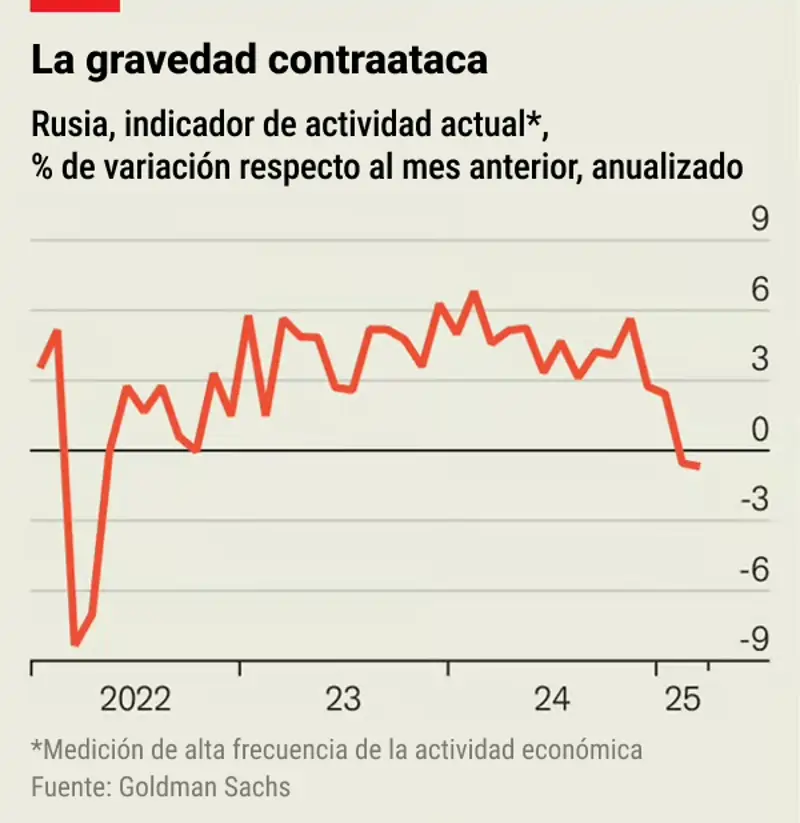 la gravedad contraataca