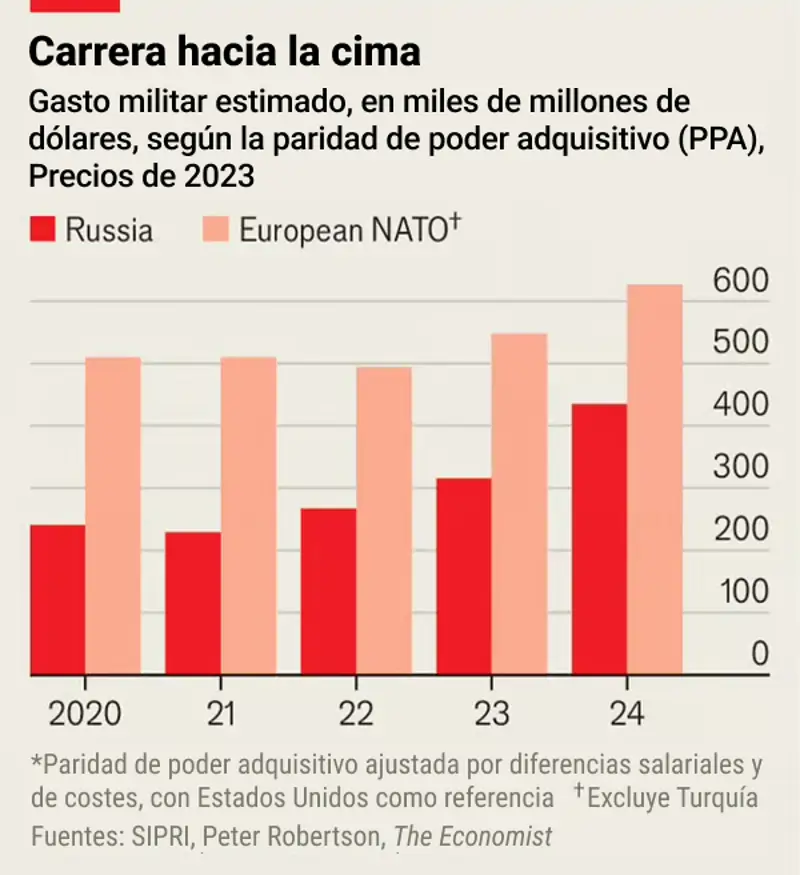 The Economist