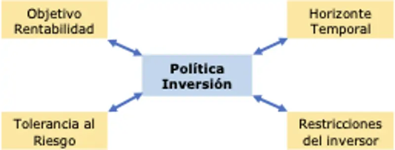 Esquema