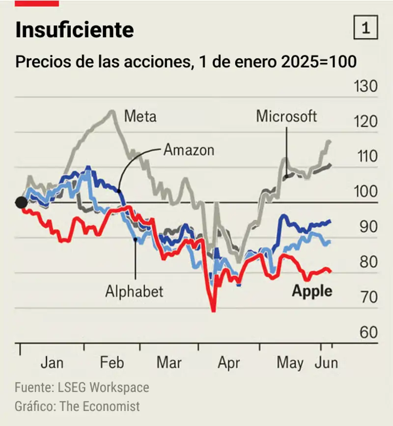 The Economist