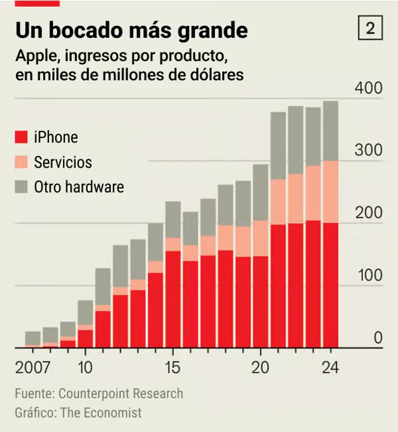 The Economist