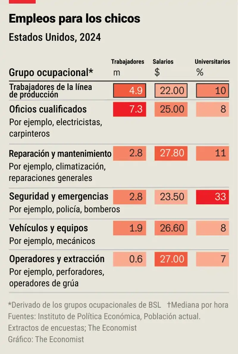Gráfico 1