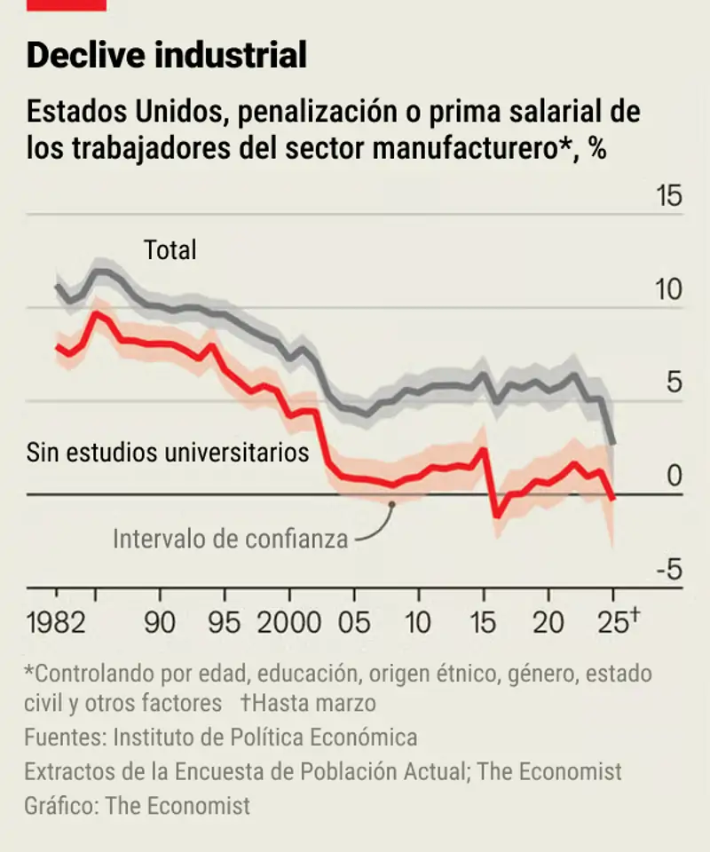 Gráfico 3