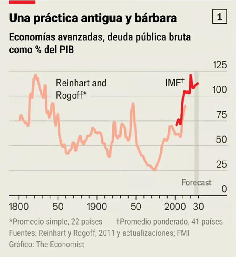 Gráfico 1