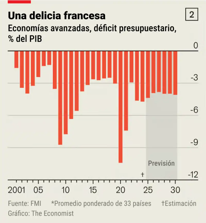 Gráfico 2
