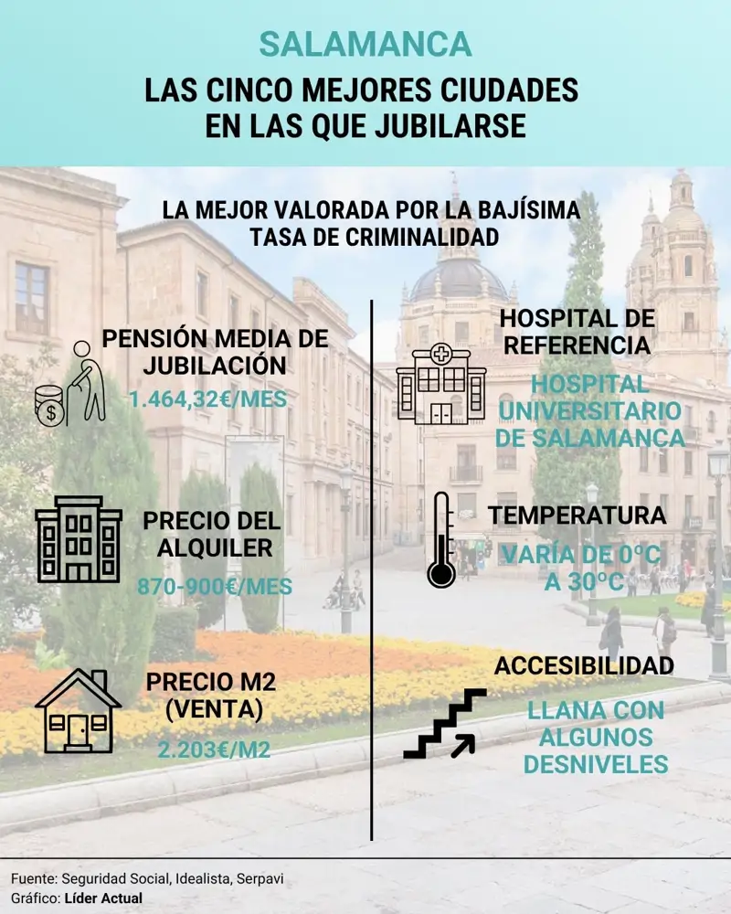 salamanca