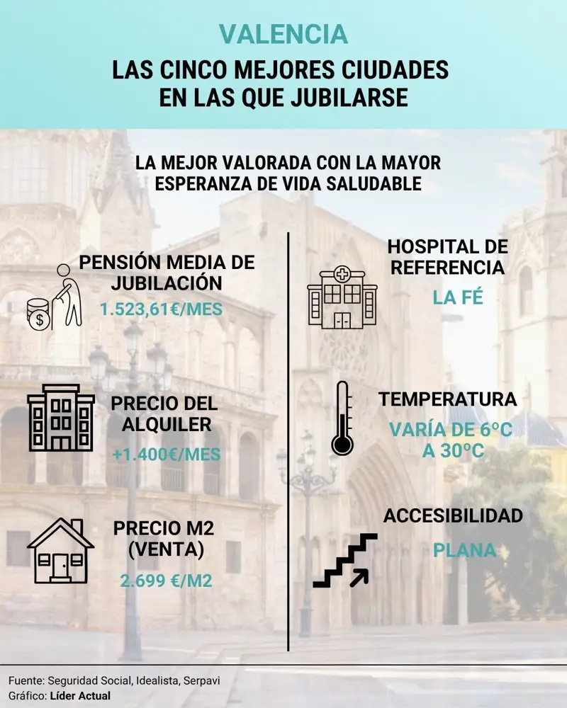 vALENCIA