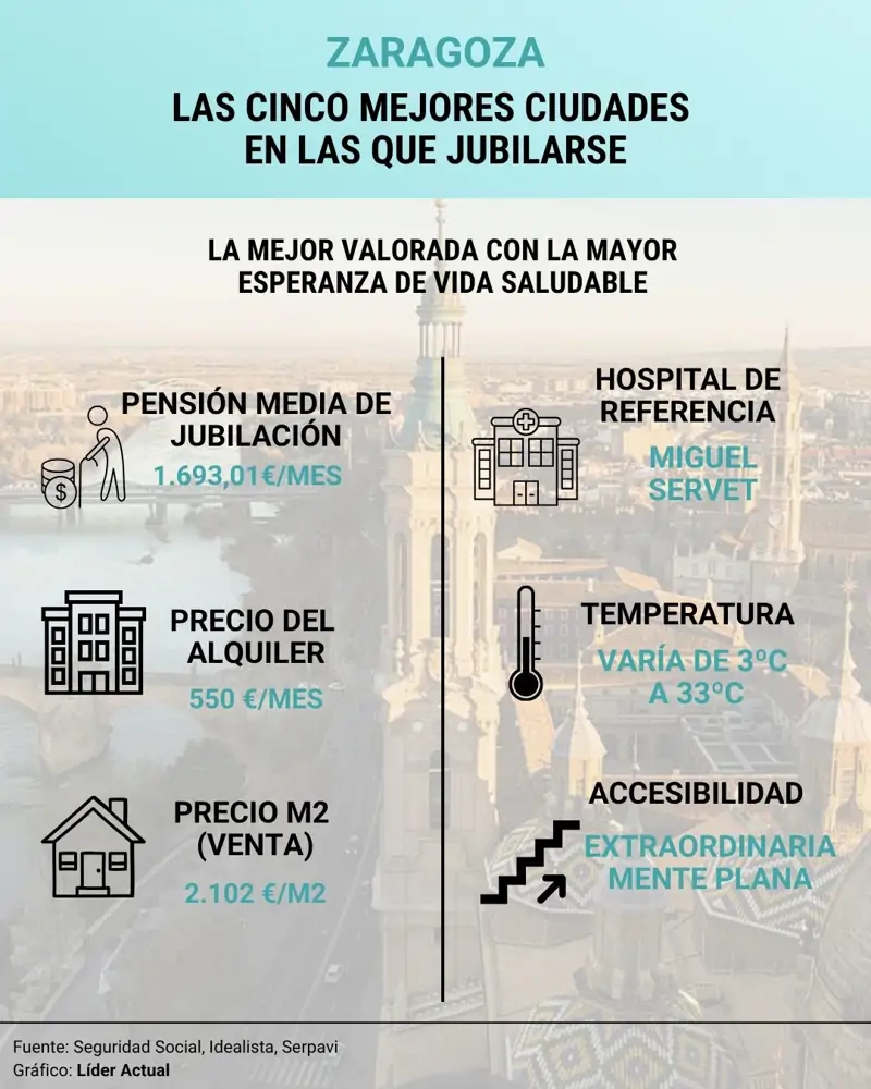 zARAGOZA
